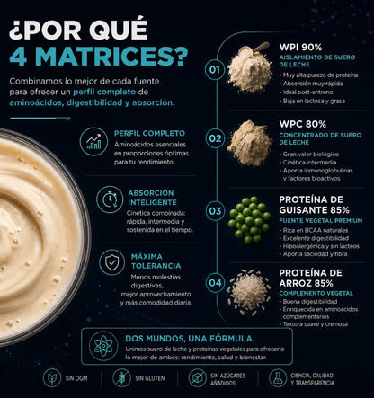 EONIX® Protein ISO-Max Blend · Chocolate Ice Cream